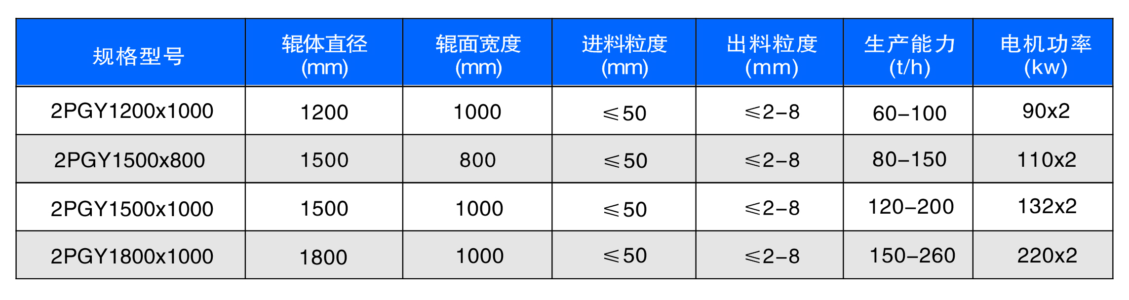 新型數(shù)控對輥制砂機工作原理是什么？河南地區(qū)哪家好？