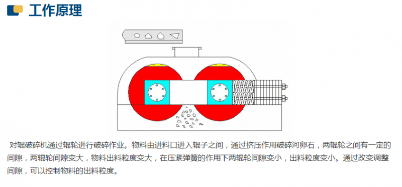 新型數(shù)控對輥制砂機工作原理是什么？河南地區(qū)哪家好？